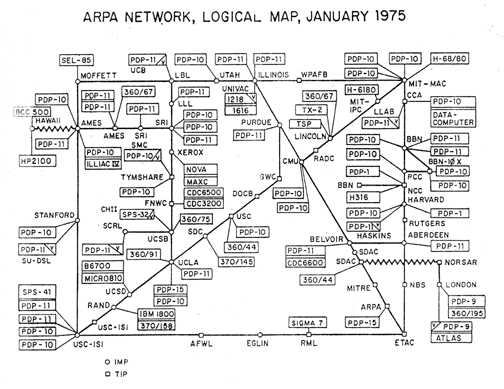 1975 - Map of Internet